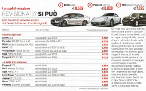 Tabella Cambio Automatico - Revisionati