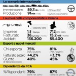 componentistica-automotive-italiana-2015
