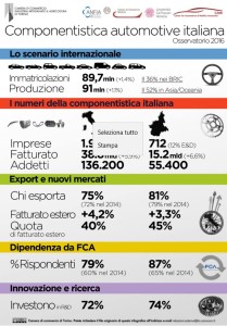 componentistica-automotive-italiana-2015